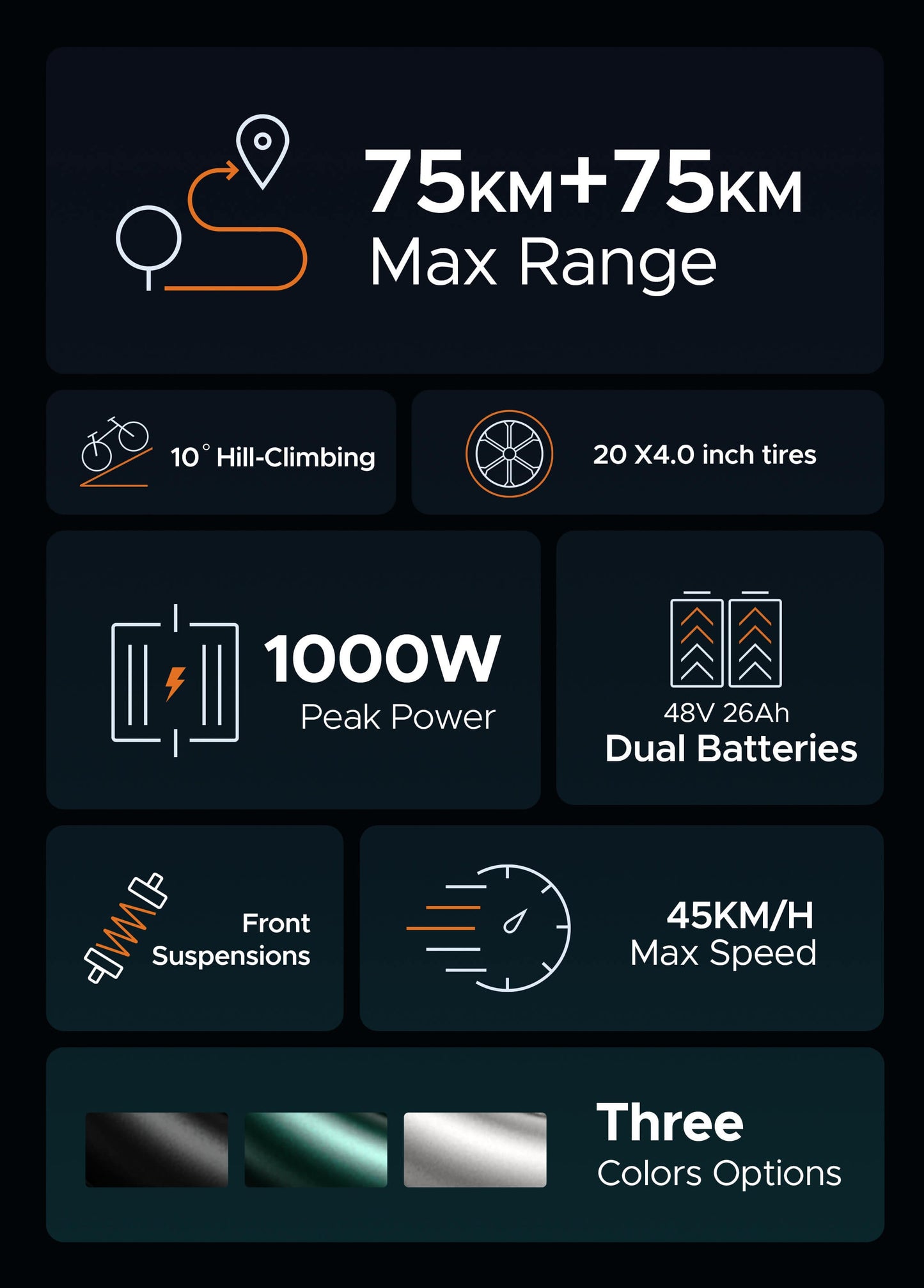 ENGWE M20 75 km + 75 km Dual Suspension Long Range E-bike