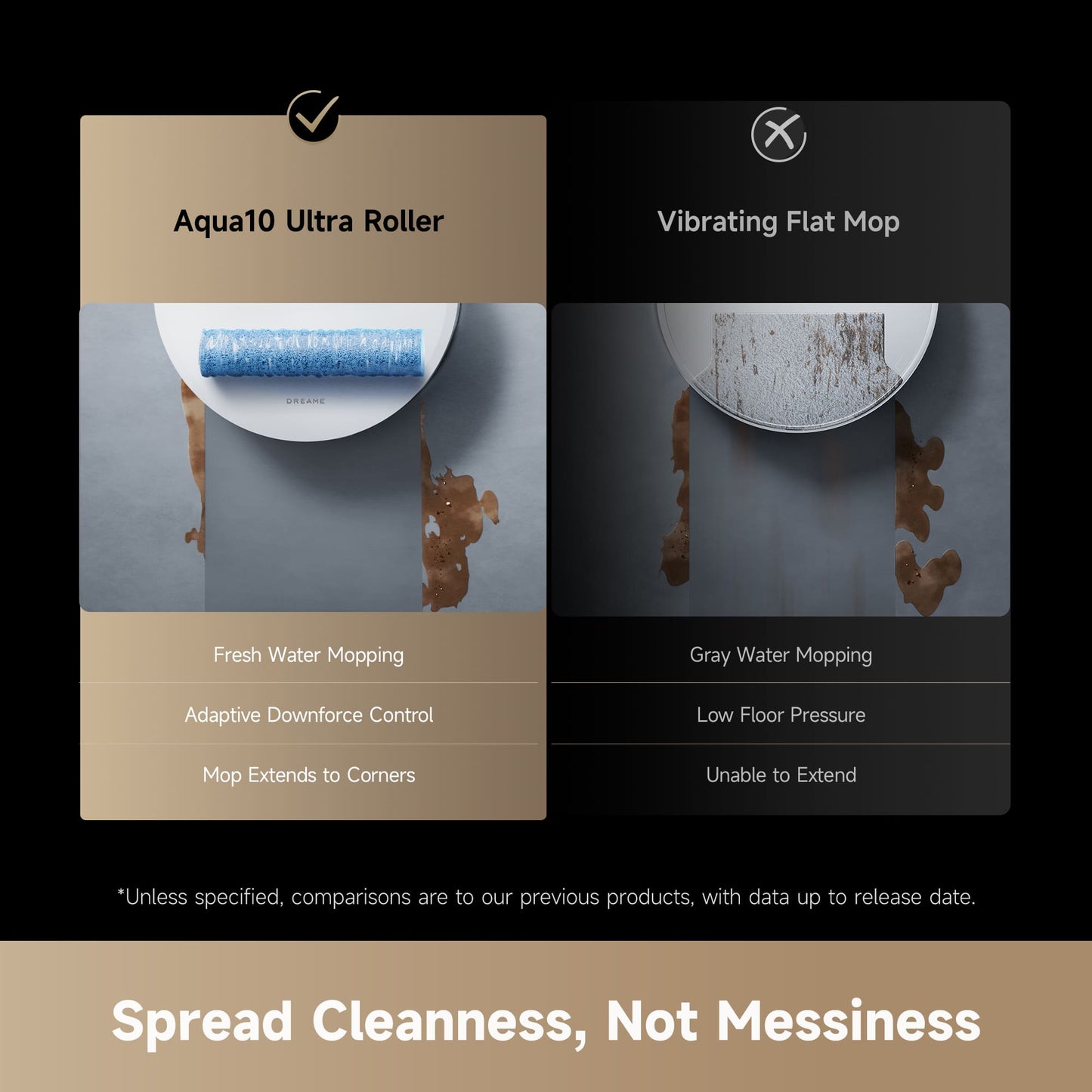 Dreame Aqua10 Ultra Roller