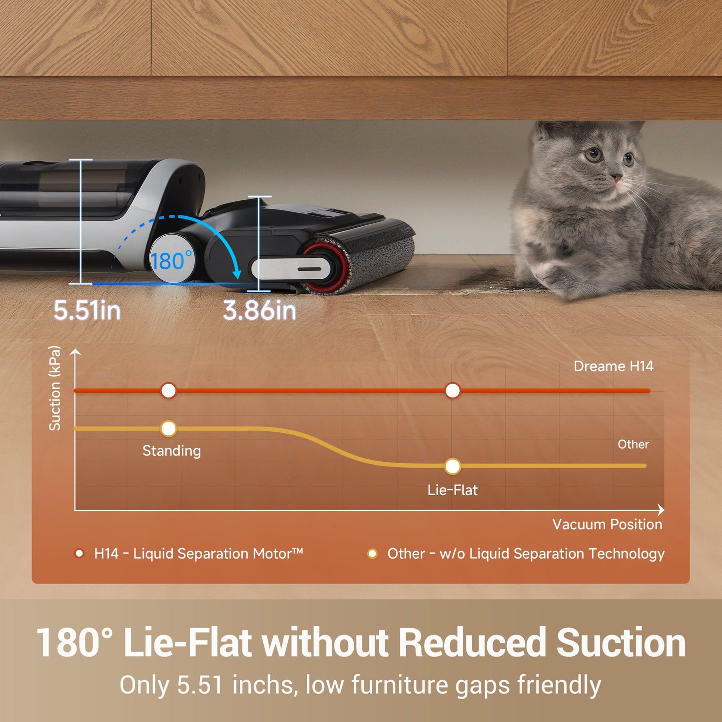 Dreame H14 Wet Dry Vacuum Live Only