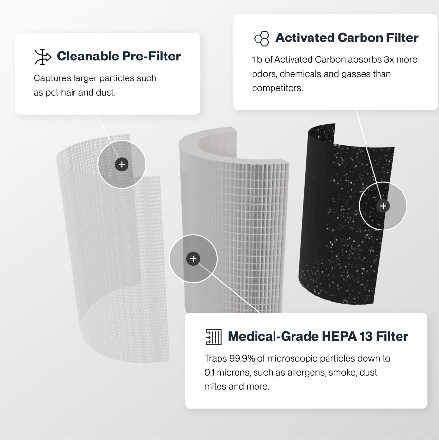 Bundle: The Ultimate Home Bundle