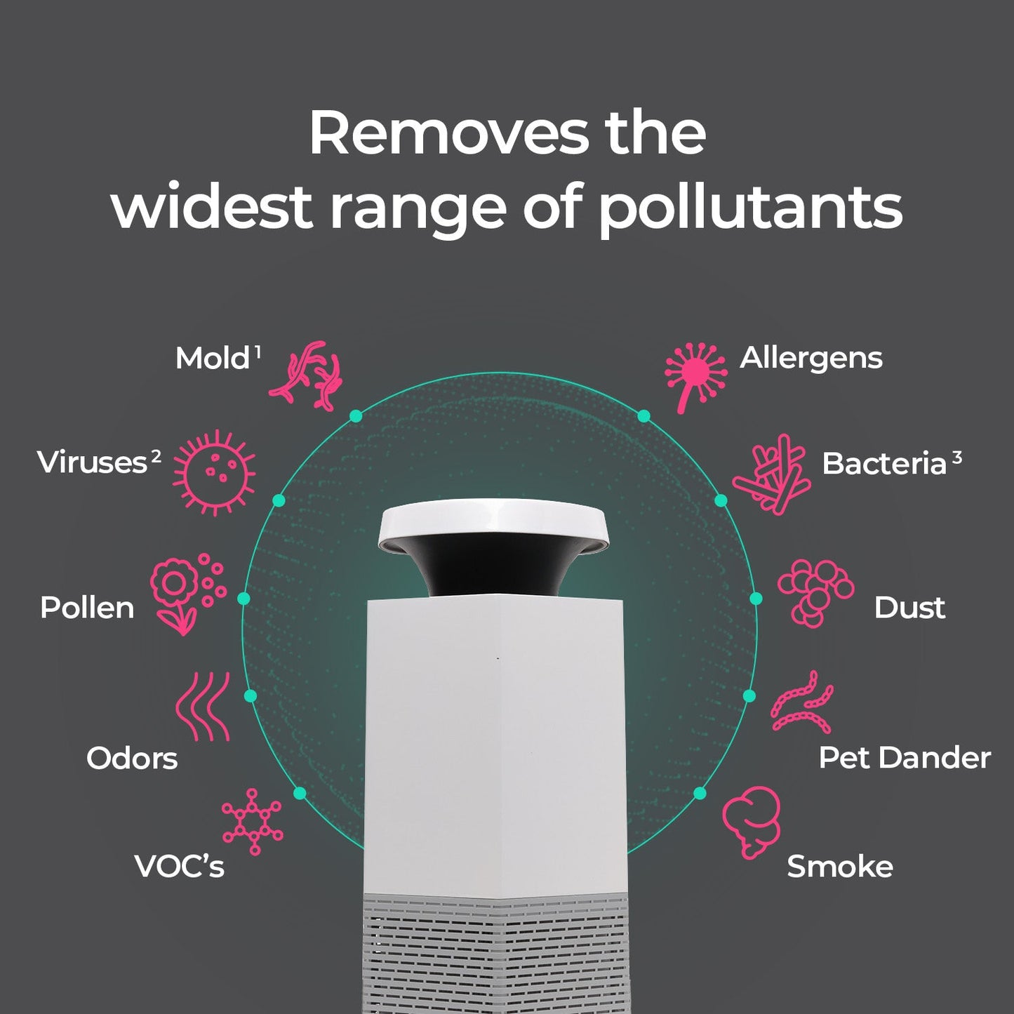 Core Air & Surface Purifier + HEPA