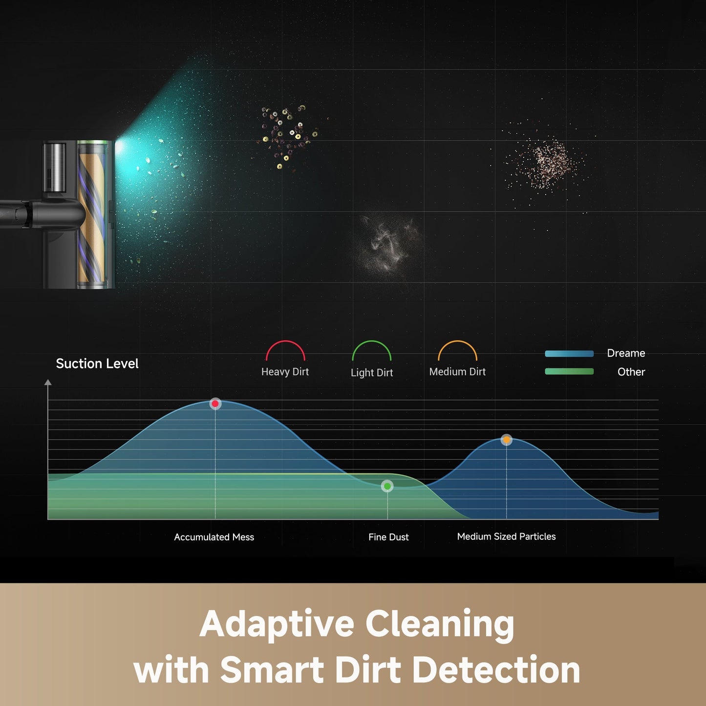 Dreame Z20 Station Cordless Stick Vacuum-Free Dust Bags (6-pack)