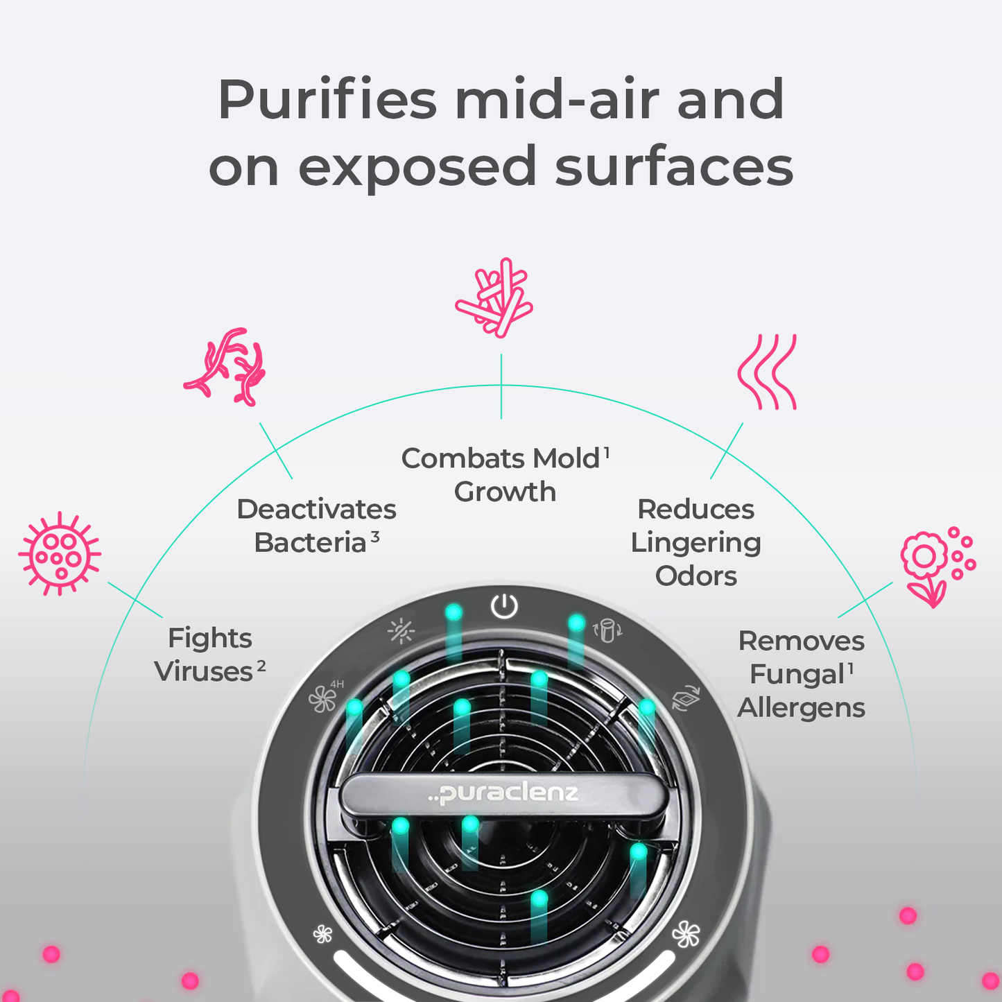Refurbished Photon P3000X Air & Surface Purifier