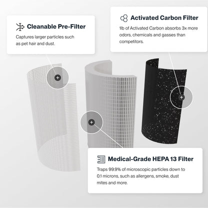Bundle: The Ultimate Home Bundle