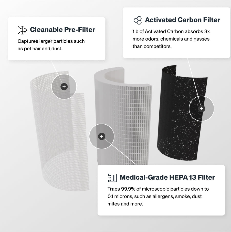 Sans Air Purifier Mini