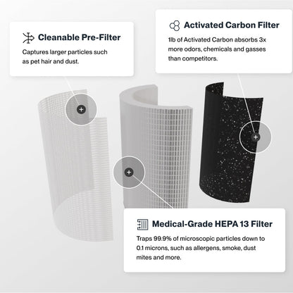 Sans Air Purifier Mini