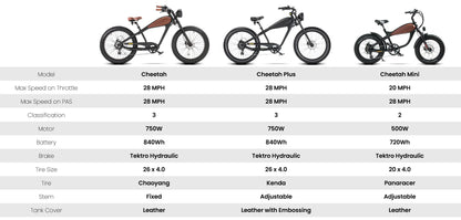 REVI Cheetah PLUS 750w Step Over Ebike 26x4 Fat Tire Electric Vintage eBike